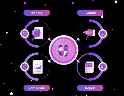 Modern Cybersecurity with end-to-end Threat and Vulnerability Management