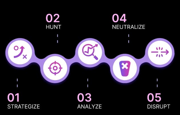 Why Terralogic as an MDR provider?