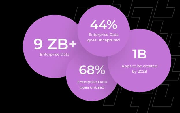Let’s Discuss How We Can Reshape Your Business with Gen AI.