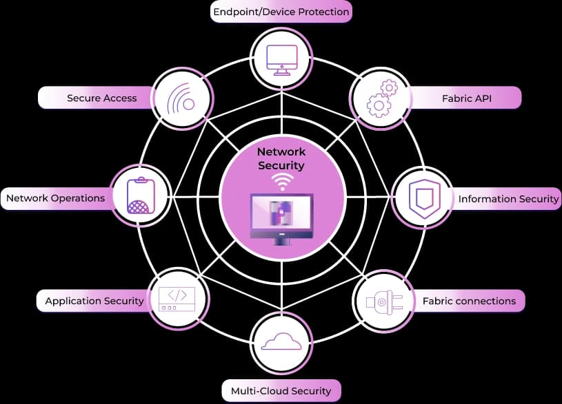 IoT/OT Infrastructure